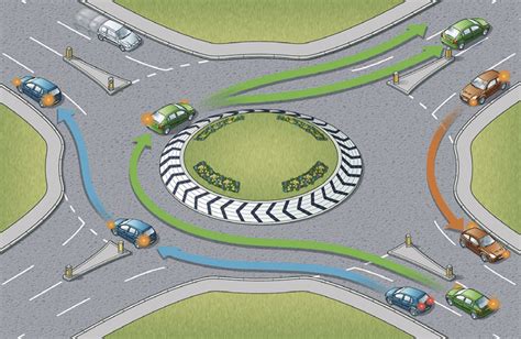 highway code box junction rules|highway code roundabouts.